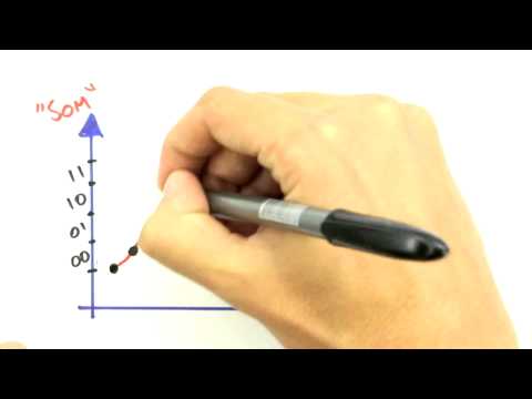 Me Salva! [CURIOSIDADE #8] - O que significa "digital"?