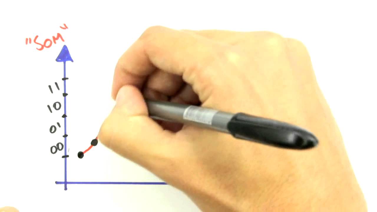 Me Salva! [CURIOSIDADE #8] - O que significa "digital"?