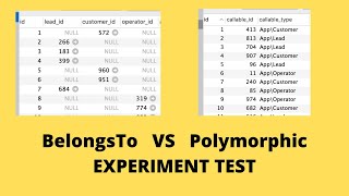Laravel: BelongsTo vs Polymorphic? Let's Test!