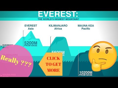 エベレスト対マウナケア対チンボラソ