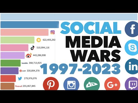 Most Popular Social Media Platforms 1997 - 2023
