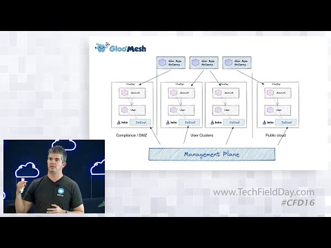 Solo.io Gloo Platform: Application Networking in the Real World