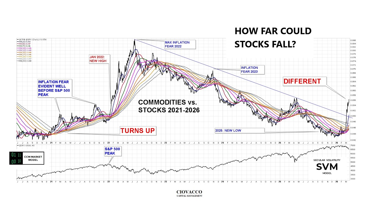 WAR: How To Handle A Correction That Morphs Into A 20-50% Drawdown