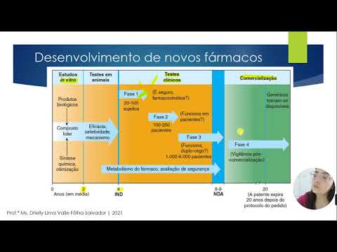 Aula 2 - 18/10/21 - Introdução à Farmacologia e farmacocinética