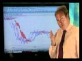 Charts This Week 28th June 2010
