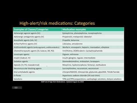 NYCSHP PTCB Exam Review May 2021