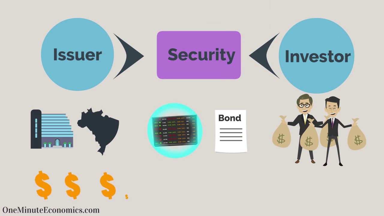Securities Explained in One Minute: From Definition/Meaning to Examples