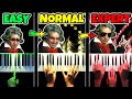 Für Elise EASY To EXPERT But