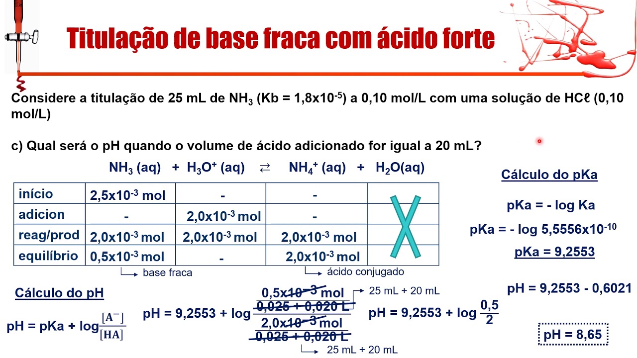 Titulação base fraca com ácido forte - parte 3