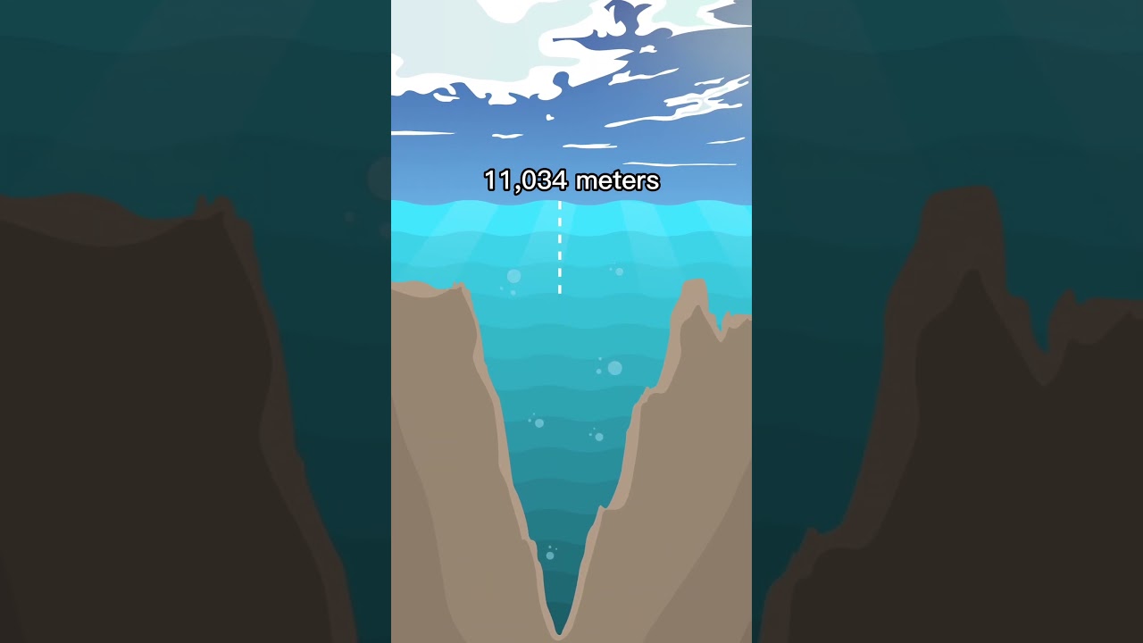 The Deepest Place on Earth | Extreme Wonder