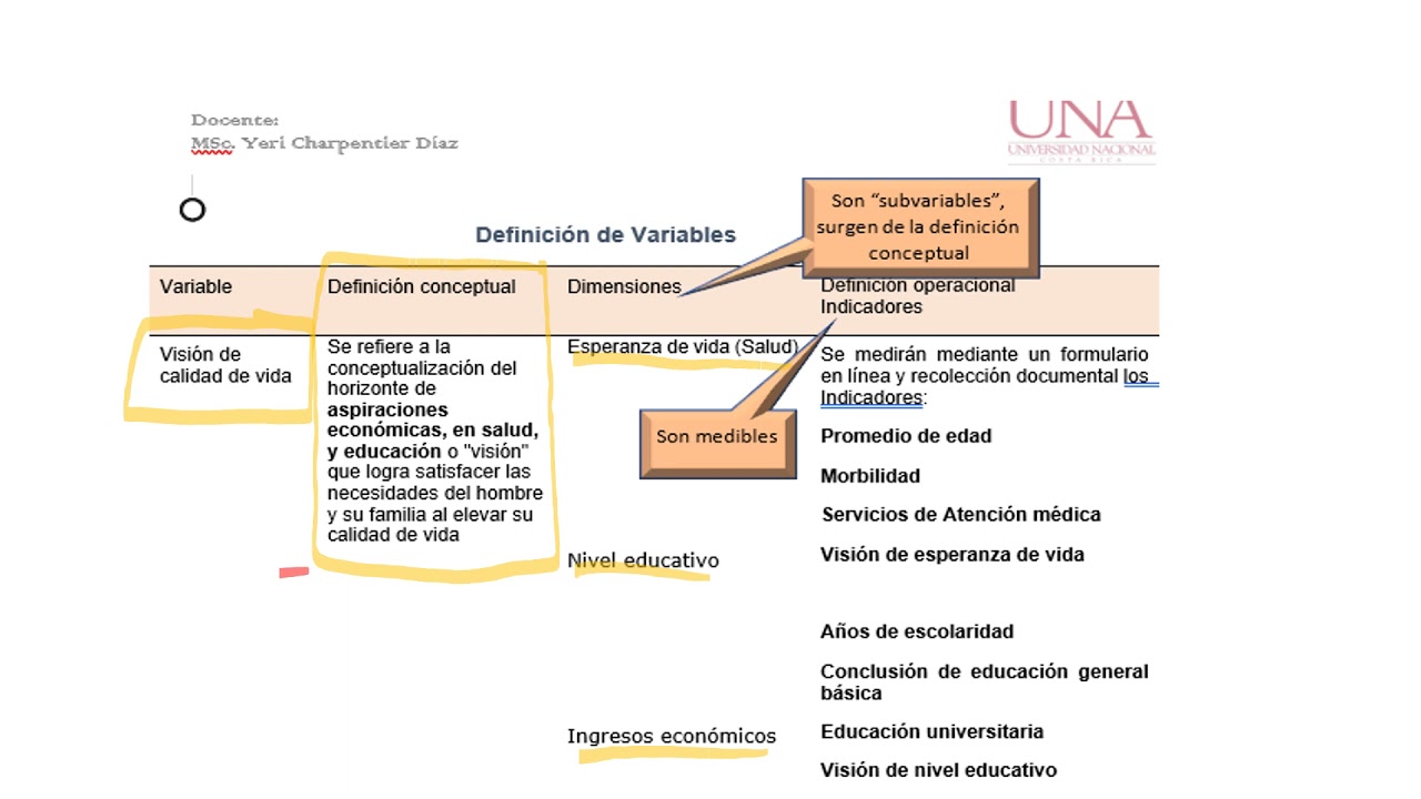 Definición de variables o categorías e instrumentos y técnicas de investigación