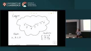 What can abstract mathematics tell us about programming climate models