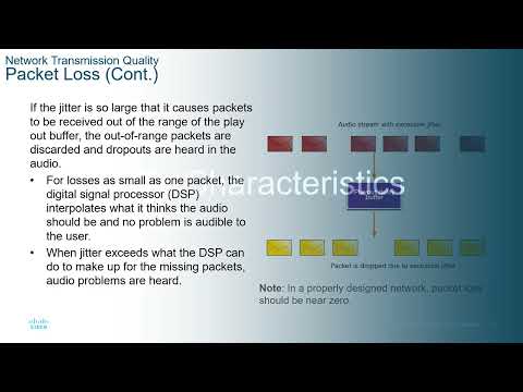 CCNA3-ENSAv7 - Lecture Module 09 - QoS Concepts