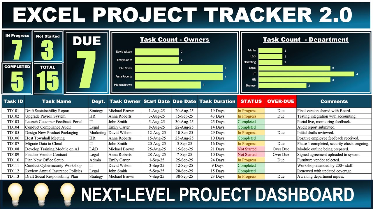 Project Management Tracker 2.0 – The Smartest Excel Dashboard You’ll Ever Build