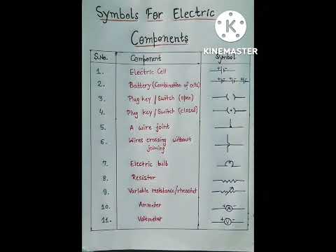 Symbols for Important Electrical Components (Class 10th)👆