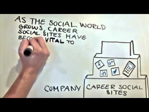 Why Social Recruiting?