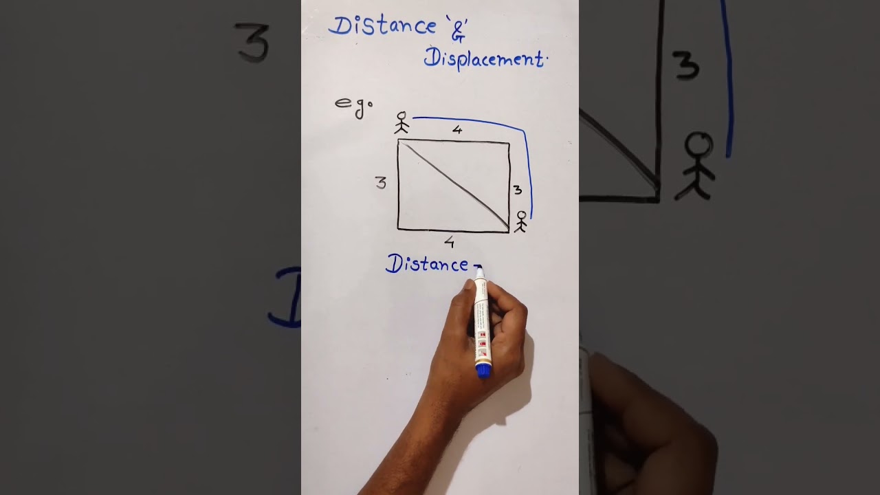 Distance And Displacement