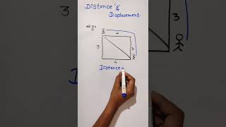 Distance And Displacement