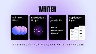 Writer YouTube Video
