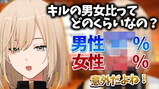 【マジか】キルの年齢層と男女比が意外すぎて驚くリスナーたち【キルシュトルテ/新人Vtuber/ほん怖/切り抜き】