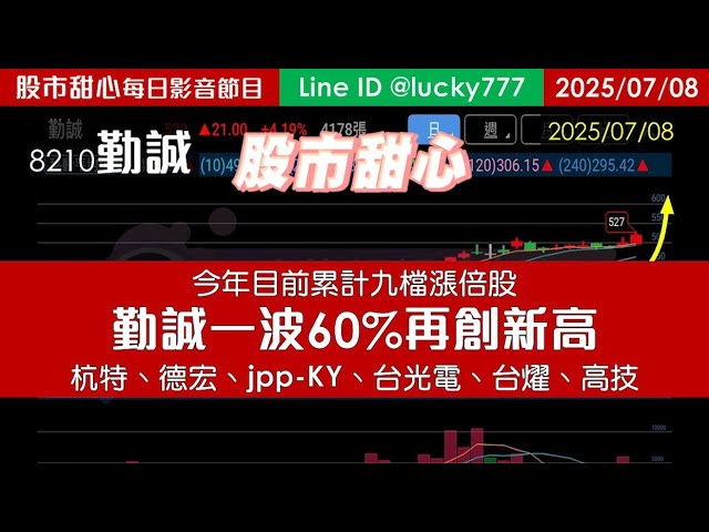 0708【甜心盤後影音】今年累計九檔漲倍股，勤誠一波60%再創新高！杭特．德宏．jpp-KY．台光電．台燿．高技通通都是賺