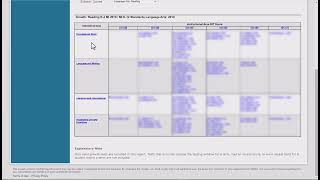 NWEA Class Breakdown