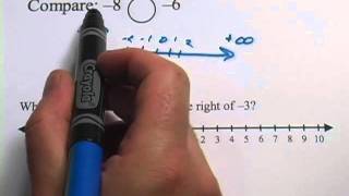 Basic Math: The Number Line - Negative Numbers