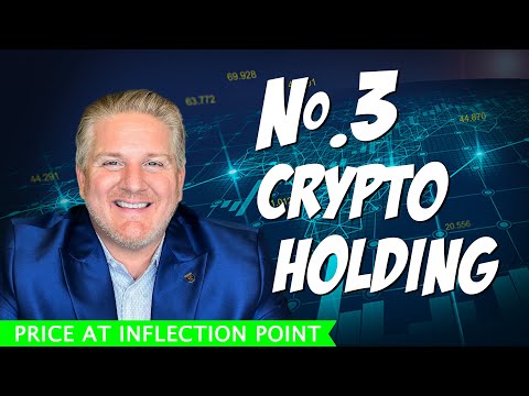 N. 3 Holding di criptovalute | Prezzo al punto di inflessione