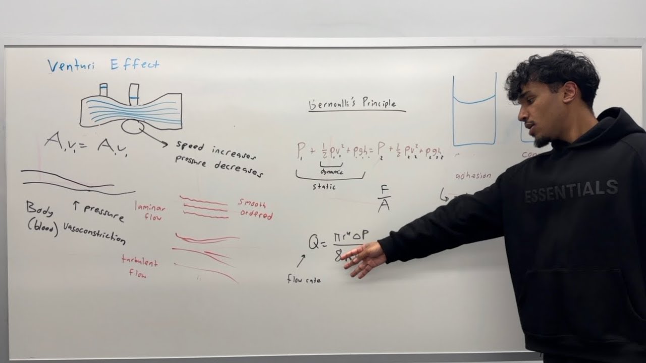 MCAT Physics: Chapter 4 - Fluids | FULL LECTURE