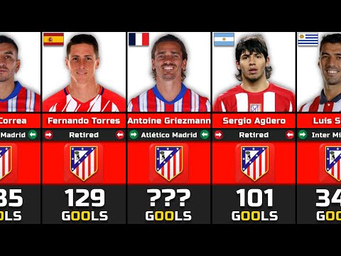 Atletico Madrid Best Scorers In History ⚽️ Full List 🔥