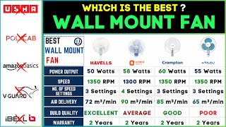 🌀 Best Wall Mounted Fan in India 2024 | High Speed Cabin Fan Review