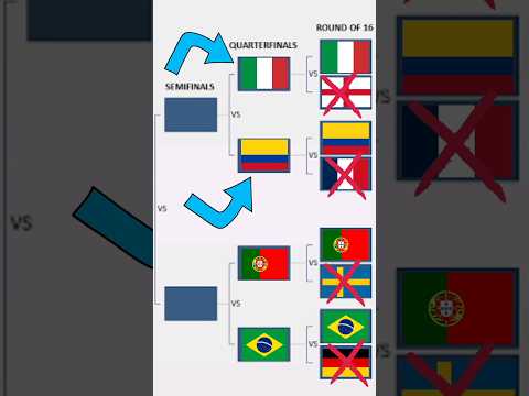 World Cup 2026 PREDICTIONS [Italy vs Colombia] pt*11 #football #messi #ronaldo #footballshorts