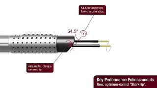 Richard Wolf Shark Resectoscope