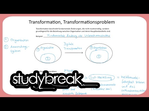 Transformation, Transformationsproblem | Enterprise Transformation