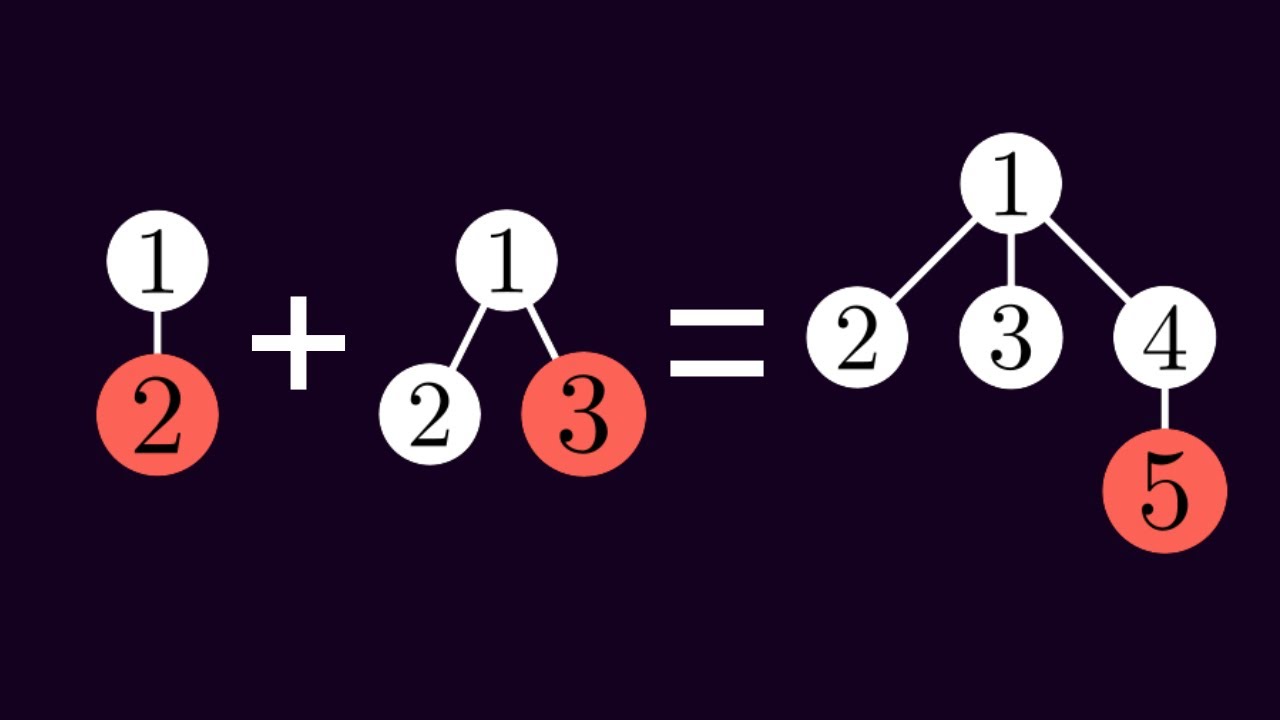Fibonacci Heaps or "How to invent an extremely clever data structure"