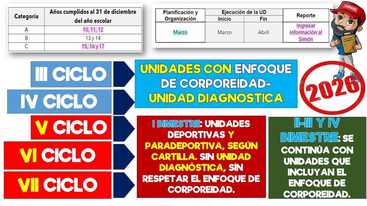 2026-UNIDAD DE APRENDIZAJE EN EF -PARTE 1- DR. TANDAZO-EDUCACIÓN FÍSICA-PERÚ. OM 052-2025-MINEDU