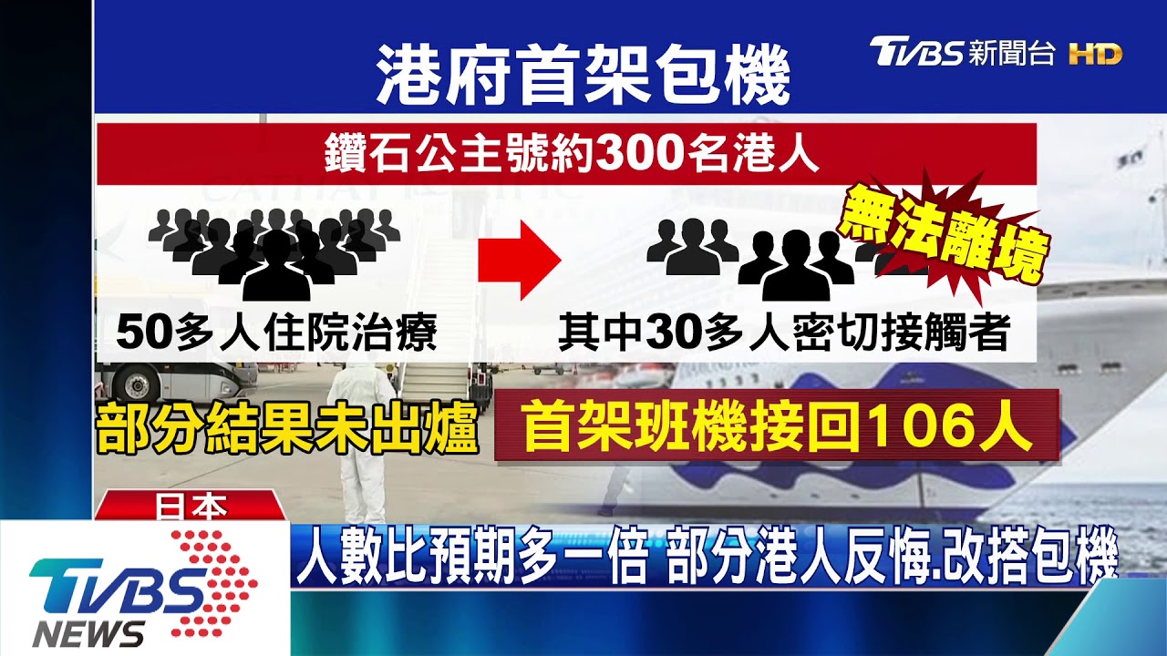 港首架包機 接回106名鑽石公主號港人