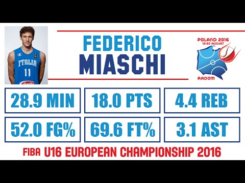 Federico Miaschi - Highlights - 2016 FIBA U16 European Championship