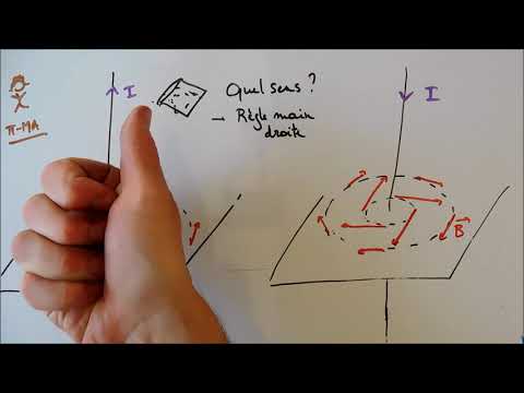 Champ magnétique généré par un courant rectiligne