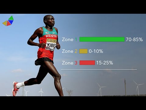 The Most Effective Endurance Training Method - The Science Explained