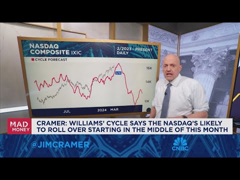 Jim Cramer hits the charts to predict if there's stormy weather ahead for the averages