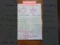 Two Graphs Are Isomorphic Or Not Isomorphism Here G2 Has No Edge Between A To B