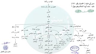 صورة الأحاديث المشجّرة : سنن أبي داود ، الحديث / 17 / ماهر ياسين الفحل