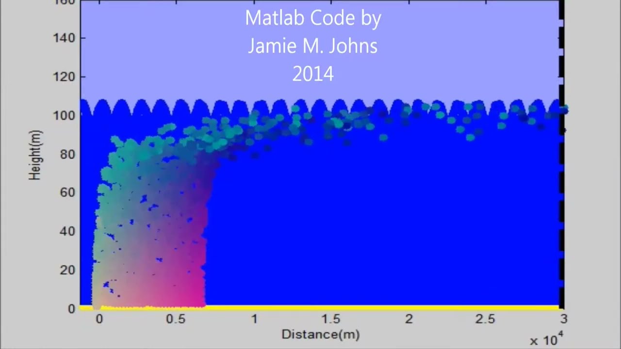 Matlab Animation: fluid dynamics - ocean particle dispersion (mainly laminar flow)