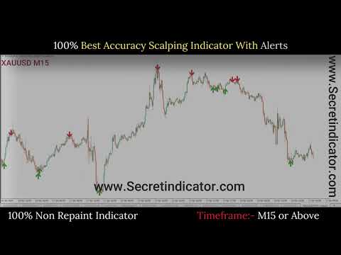 best forex entry indicator