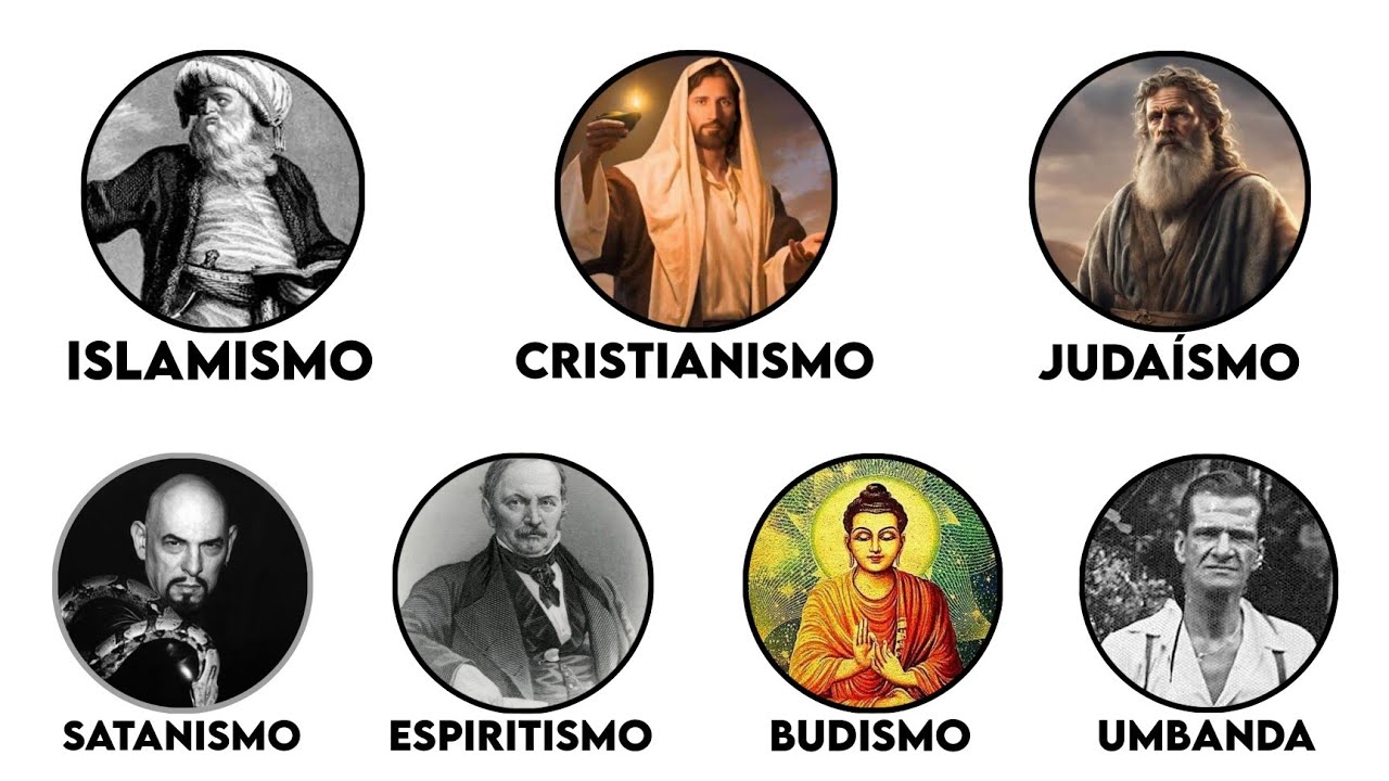 QUEM FUNDOU CADA RELIGIÃO - EXPLICADO EM 6 MINUTOS