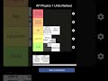 AP Physics 1 Tier list