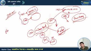 মাস্টার ক্লাস-৩৯