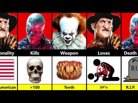 Vecna vs Pennywise vs Freddy Krueger — Who is The Scariest?