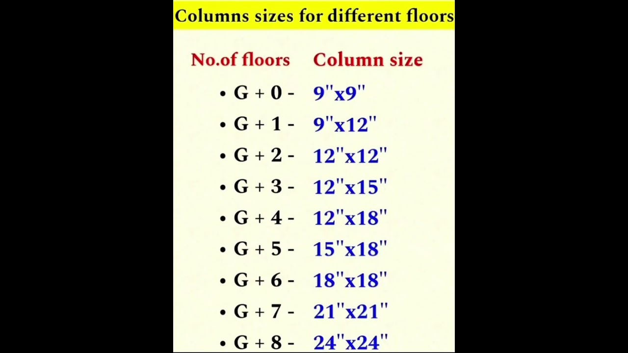#Column #Sizes for #Different #Floors | #Shorts #Construction #CivilEngineering